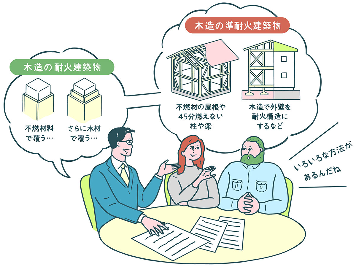 木造住宅を耐火・準耐火構造にする方法